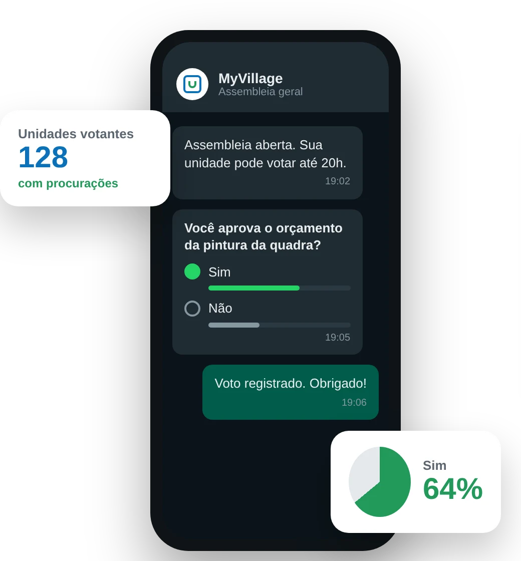 Celular com uma votação de assembleia no WhatsApp